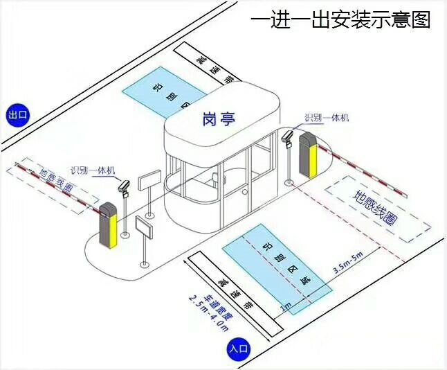 五指山标准车牌识别系统安装图