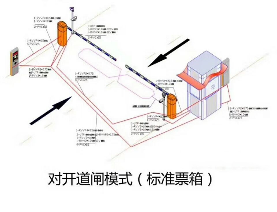 五指山对开道闸单通道收费系统