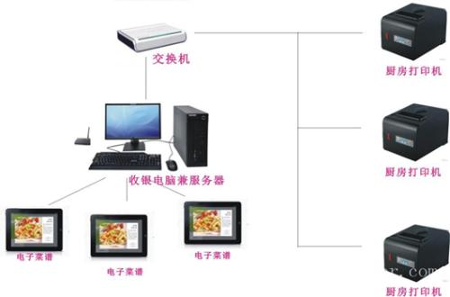 五指山收银系统六号