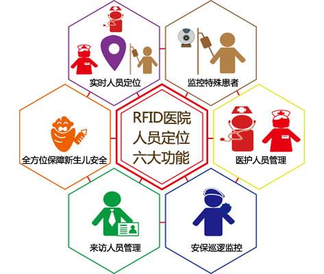 五指山人员定位系统六号